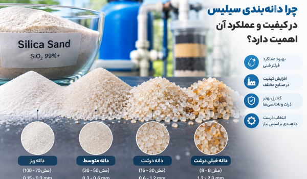 چرا دانه‌بندی سیلیس در کیفیت و عملکرد آن اهمیت دارد؟